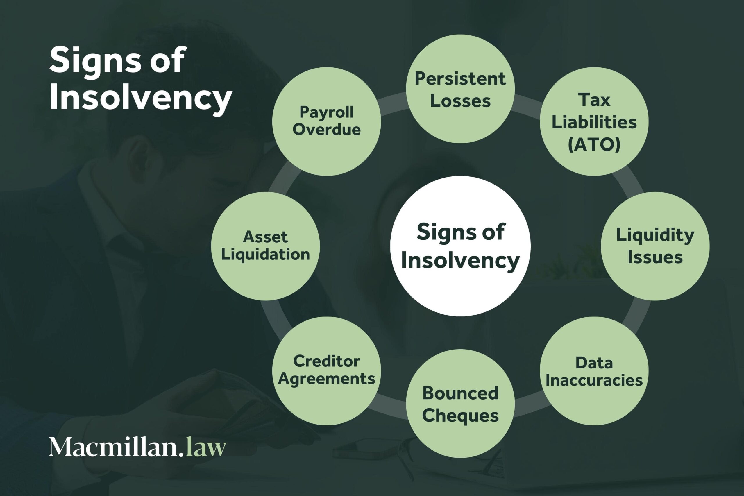 Signs Of Insolvency