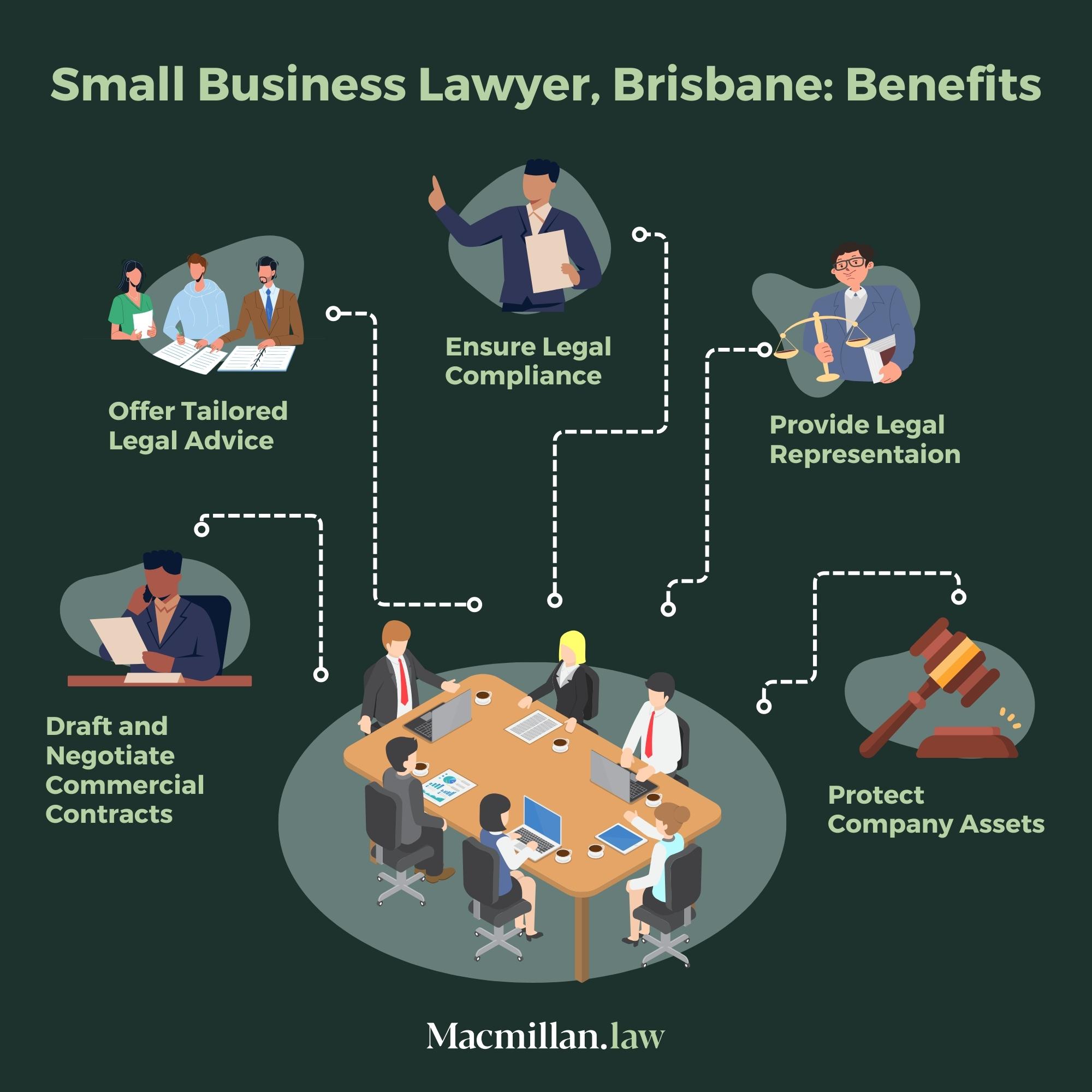 Benefits Of Hiring A Business Lawyer In Brisbane For Your Small Or Medium Business