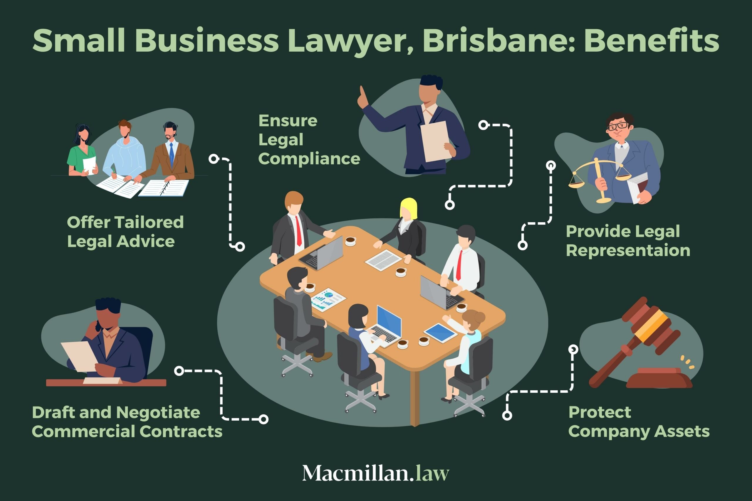 Benefits Of Hiring A Small Business Lawyer In Brisbane