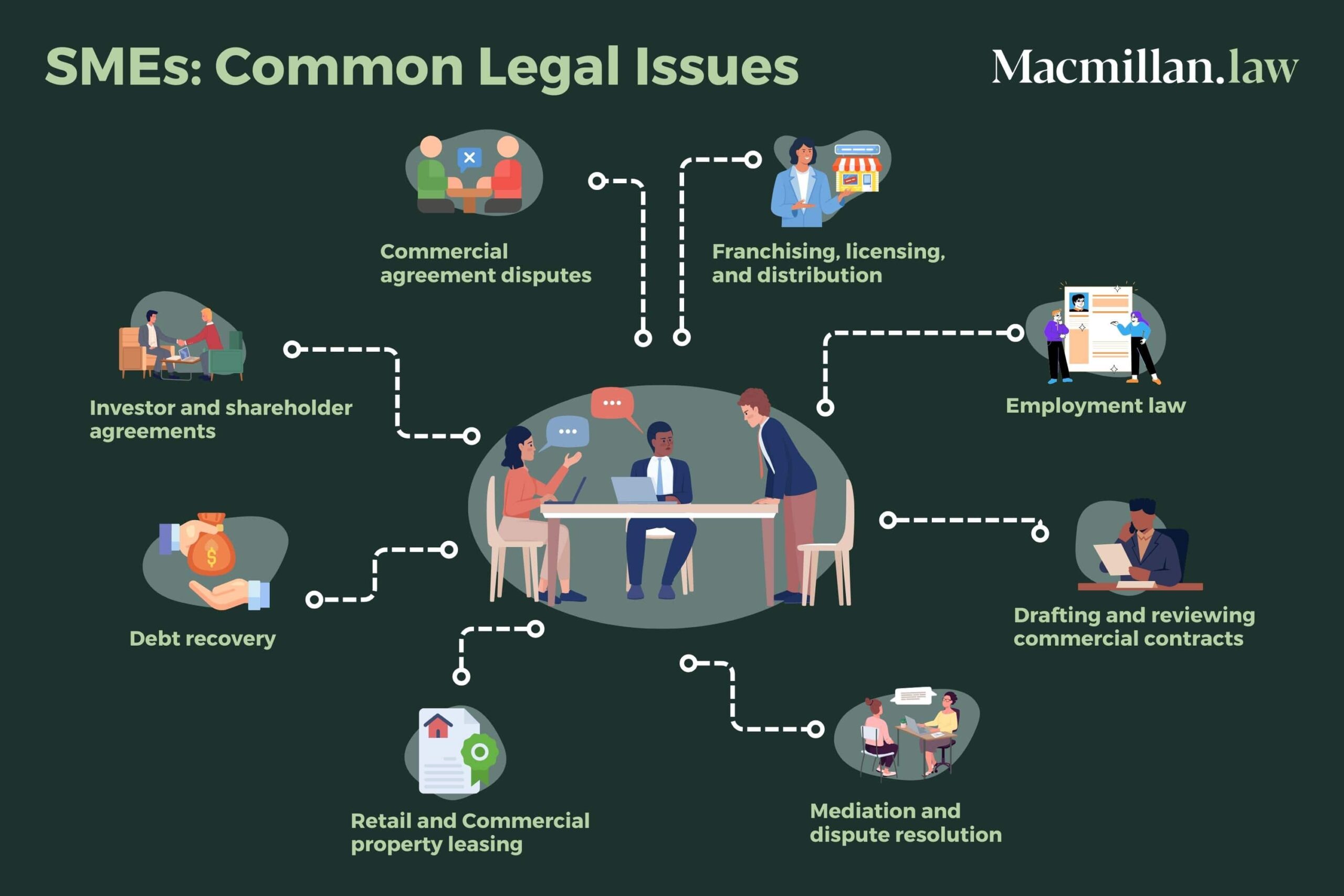 Common Legal Issues Small And Medium Businesses Encounter
