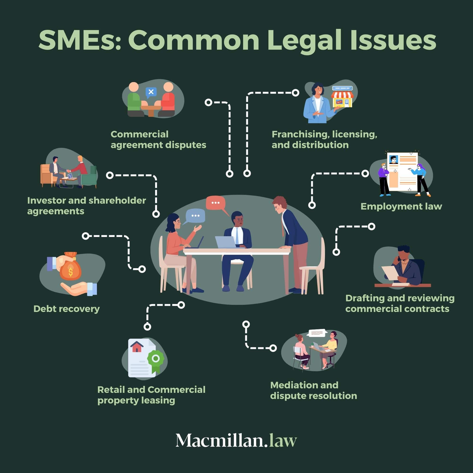 Common Legal Issues Small And Medium Businesses Experience