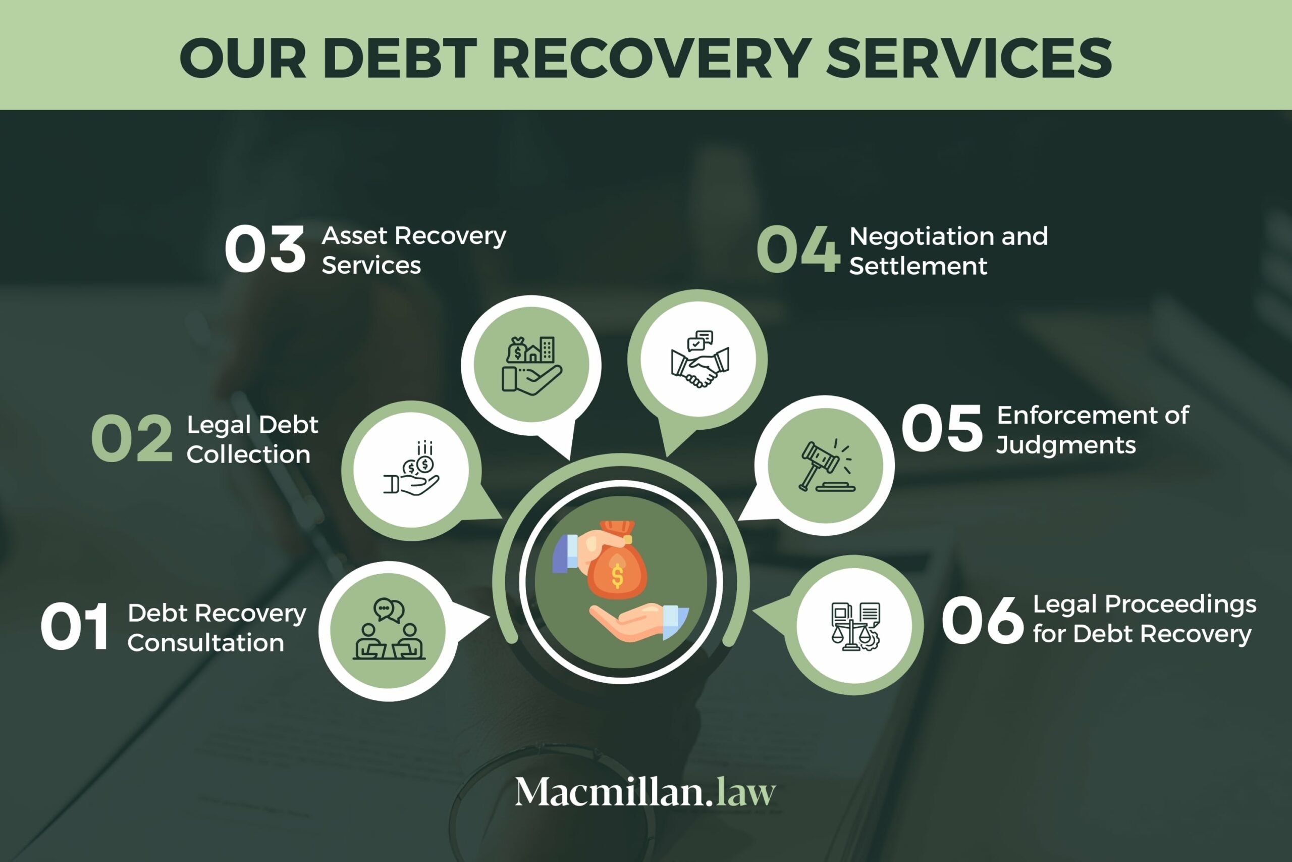 our debt recovery services