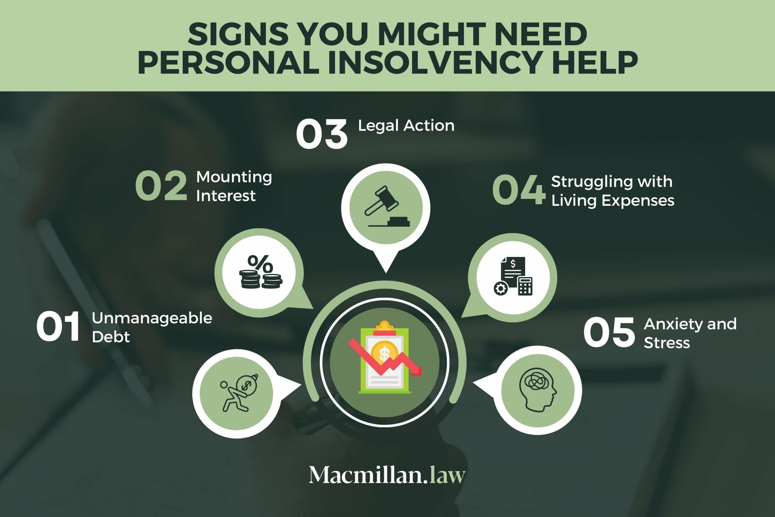 Signs you might need personal insolvency help